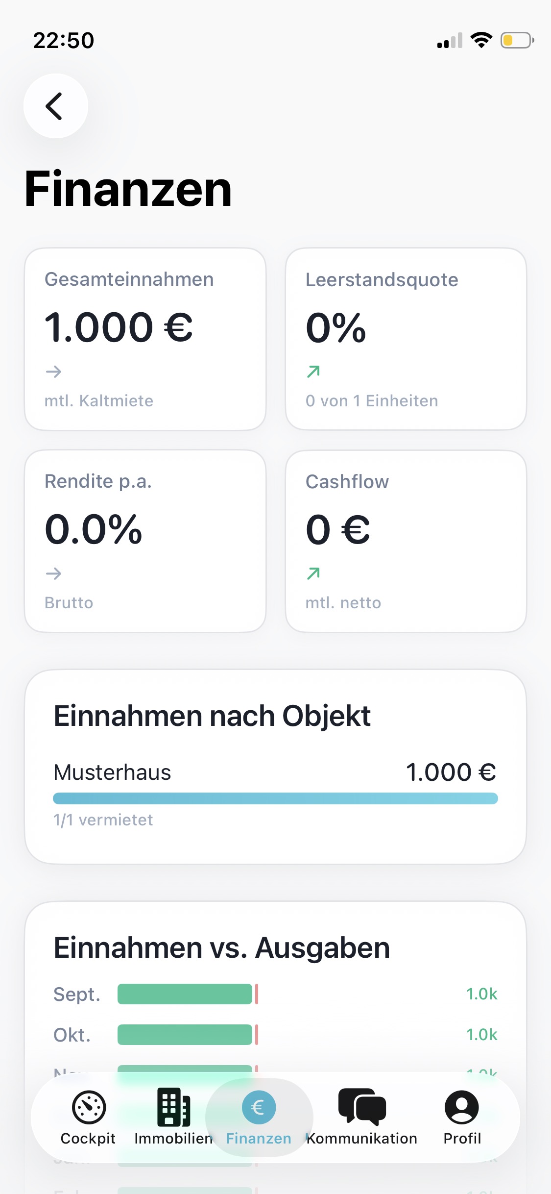 Phasir Finanzen
